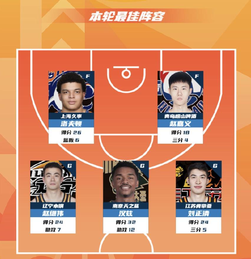 开云登录入口-CBA第15轮最佳阵：赵继伟、洛夫顿、赵嘉义、汉斯、刘正清入选